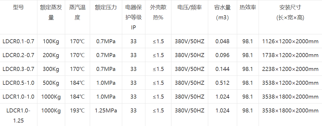 電磁蒸汽發生器參數.png