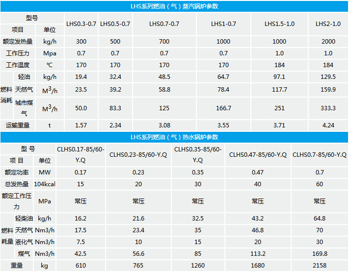 燃油氣熱水鍋爐參數表.jpg